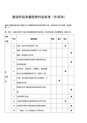 建设阶段质量隐患判定标准（外装饰）.docx