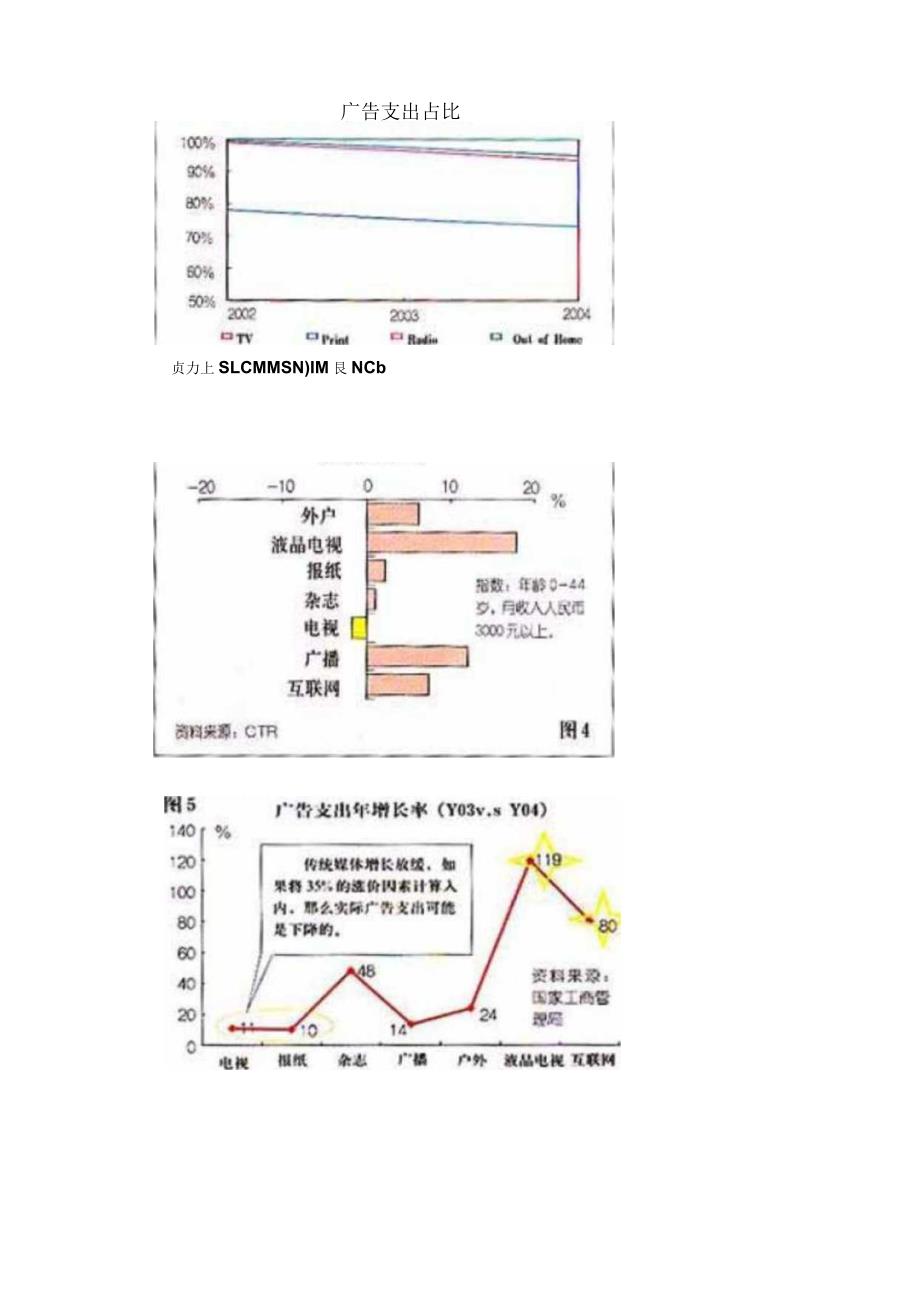 广告公司开发客户的十全大补帖的效用.docx_第2页