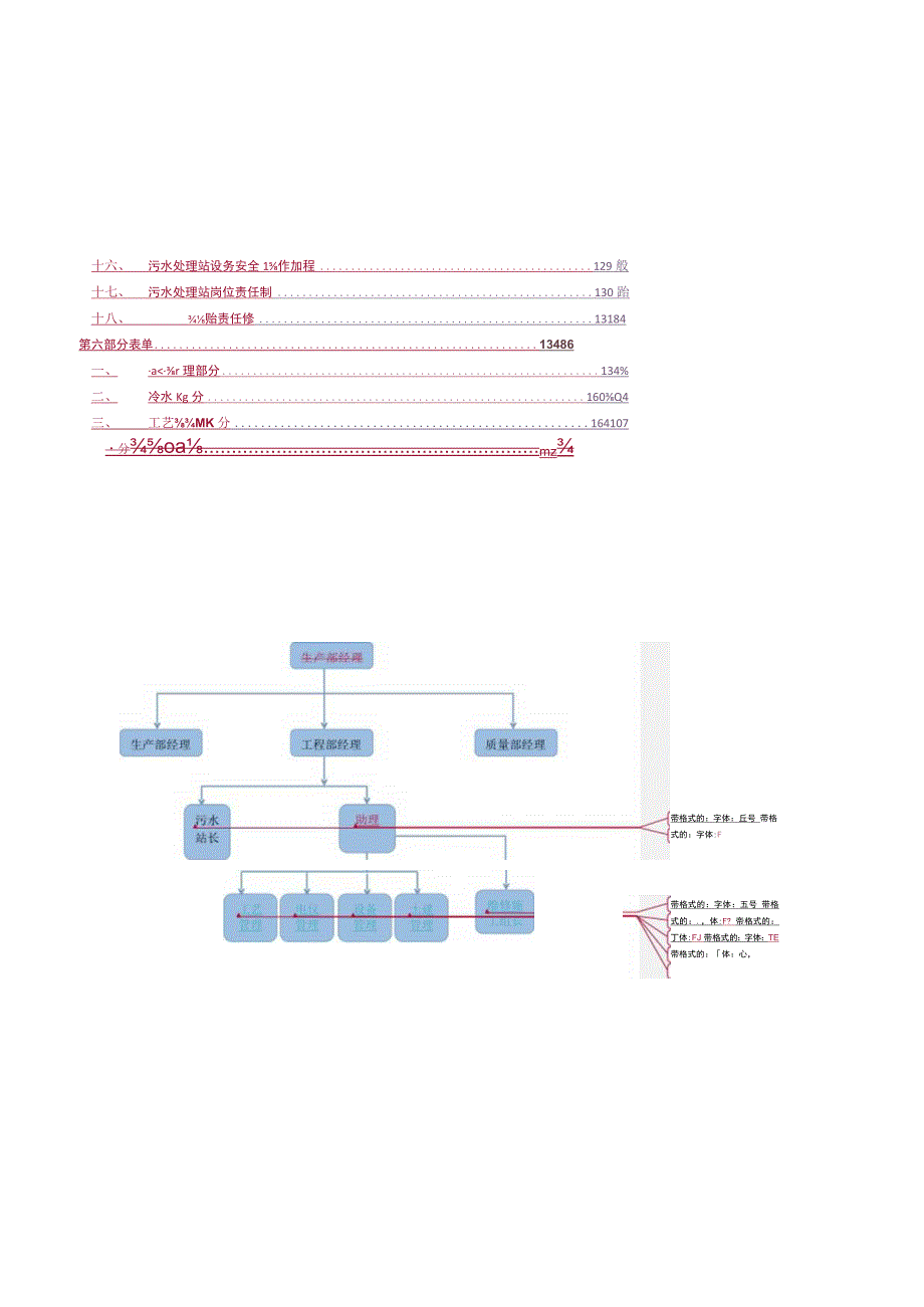 工程部工作标准化手册.docx_第3页