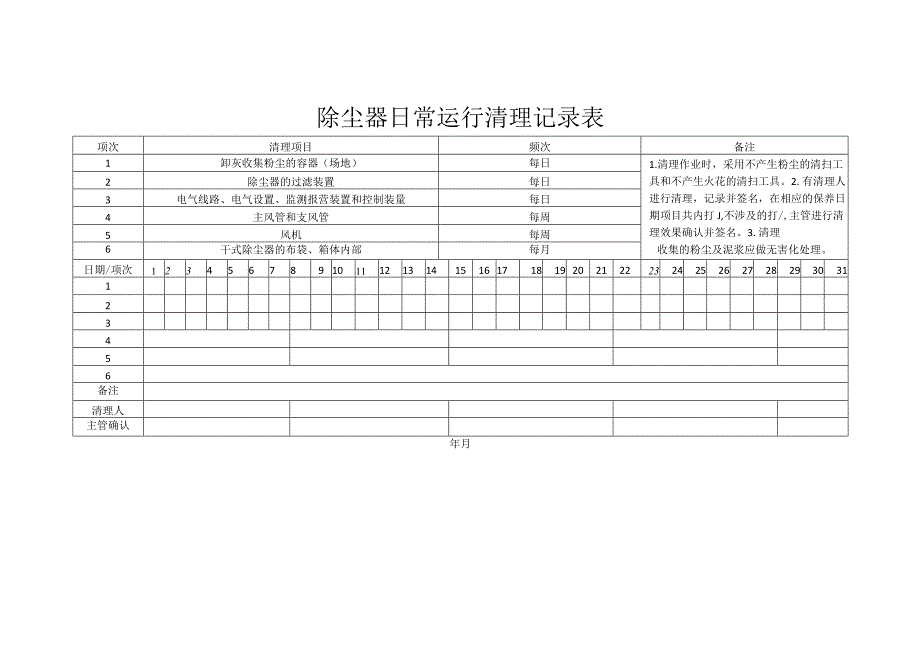 除尘器日常运行清理记录表.docx_第1页