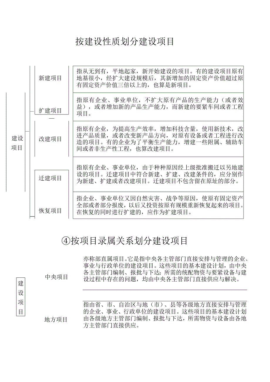 建设工程全过程跟踪审计secret.docx_第2页