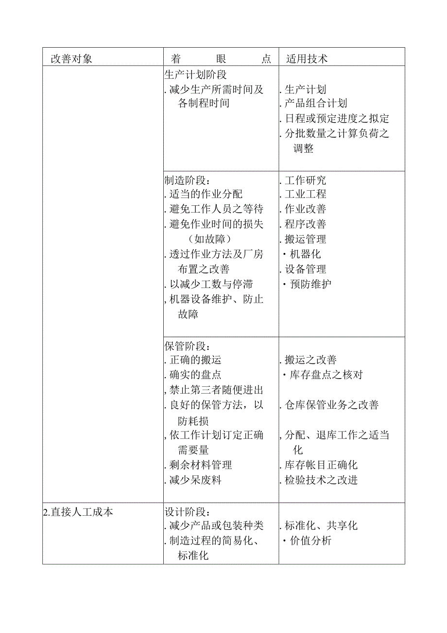 工厂生产成本分析改善技術矩陣表.docx_第2页