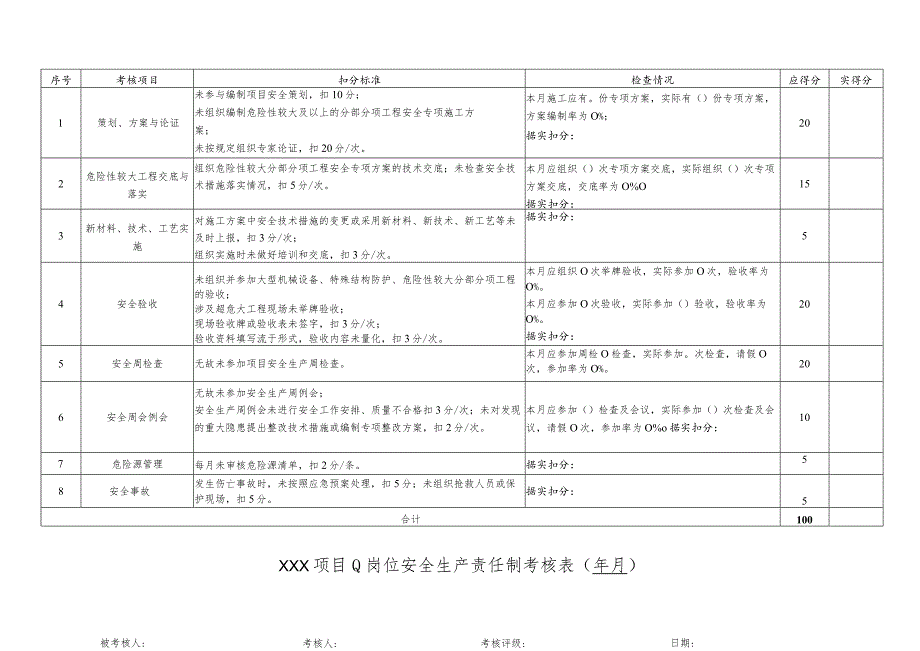 项目总工岗位责任制考核表.docx_第1页