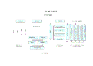 质量环境保护保证体系.docx