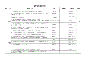 建筑施工安全管理红线条款.docx