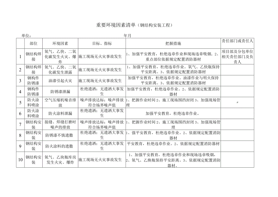 重要环境因素清单(钢结构安装).docx_第1页