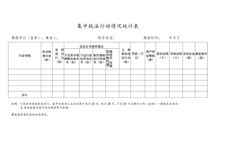 集中执法行动情况统计表.docx_第1页