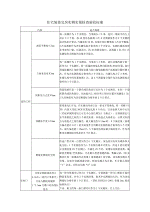 装修交房实测实量检查验收标准.docx