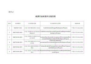 能源行业标准外文版目录（2023）.docx