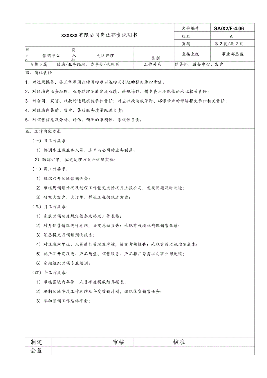 营销岗位说明书·大区经理20060816.docx_第2页