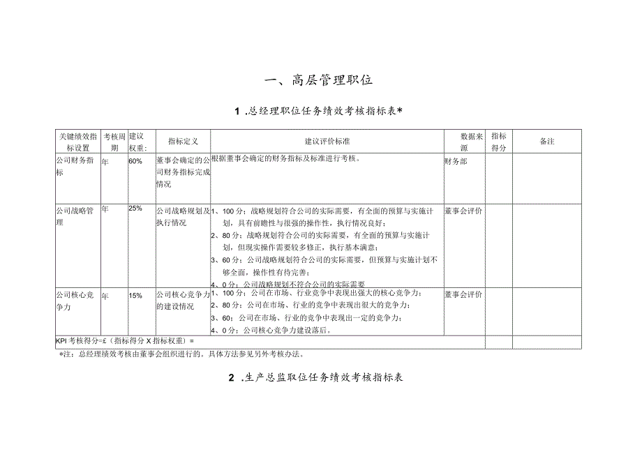 岗位任务绩效考核表.docx_第2页