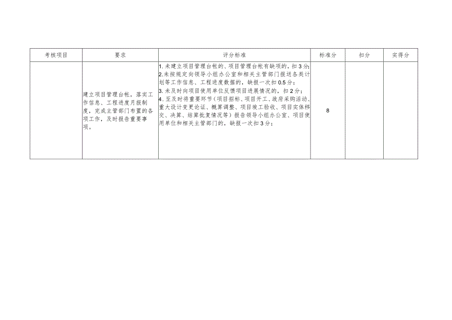 年度评价考核表-代建项目部.docx_第2页