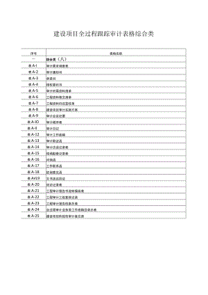 建设项目全过程跟踪审计表格综合类.docx