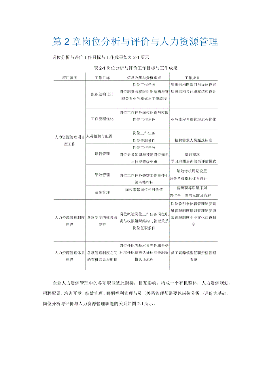 岗位分析和评价从入门到精通素材.docx_第2页