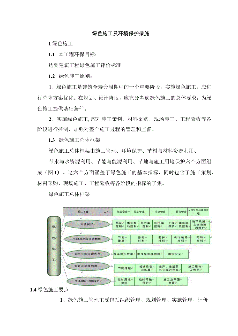 绿色施工及环境保护措施.docx_第1页