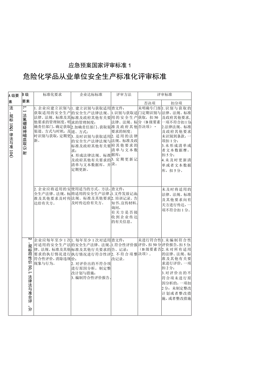 应急预案国家评审标准1.docx_第1页