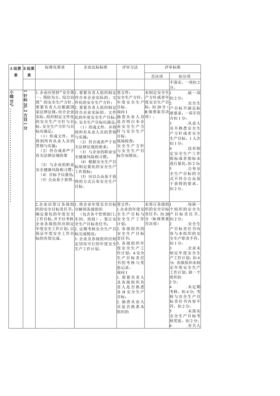 应急预案国家评审标准1.docx_第2页