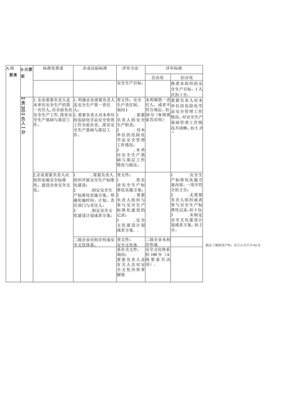 应急预案国家评审标准1.docx_第3页