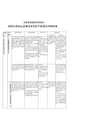 应急预案国家评审标准1.docx