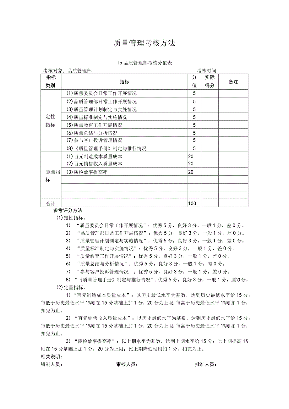 质量管理考核方法.docx_第1页