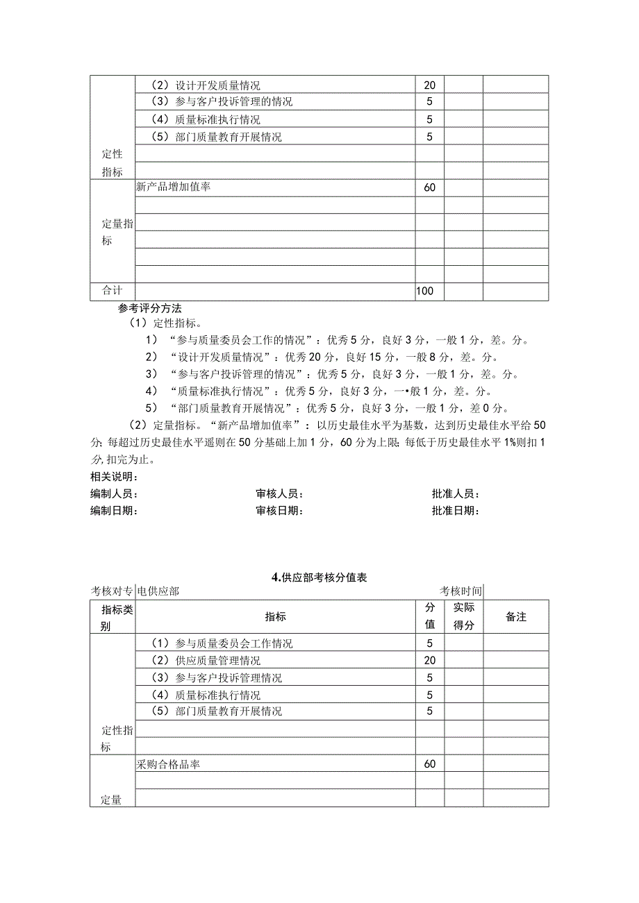 质量管理考核方法.docx_第3页