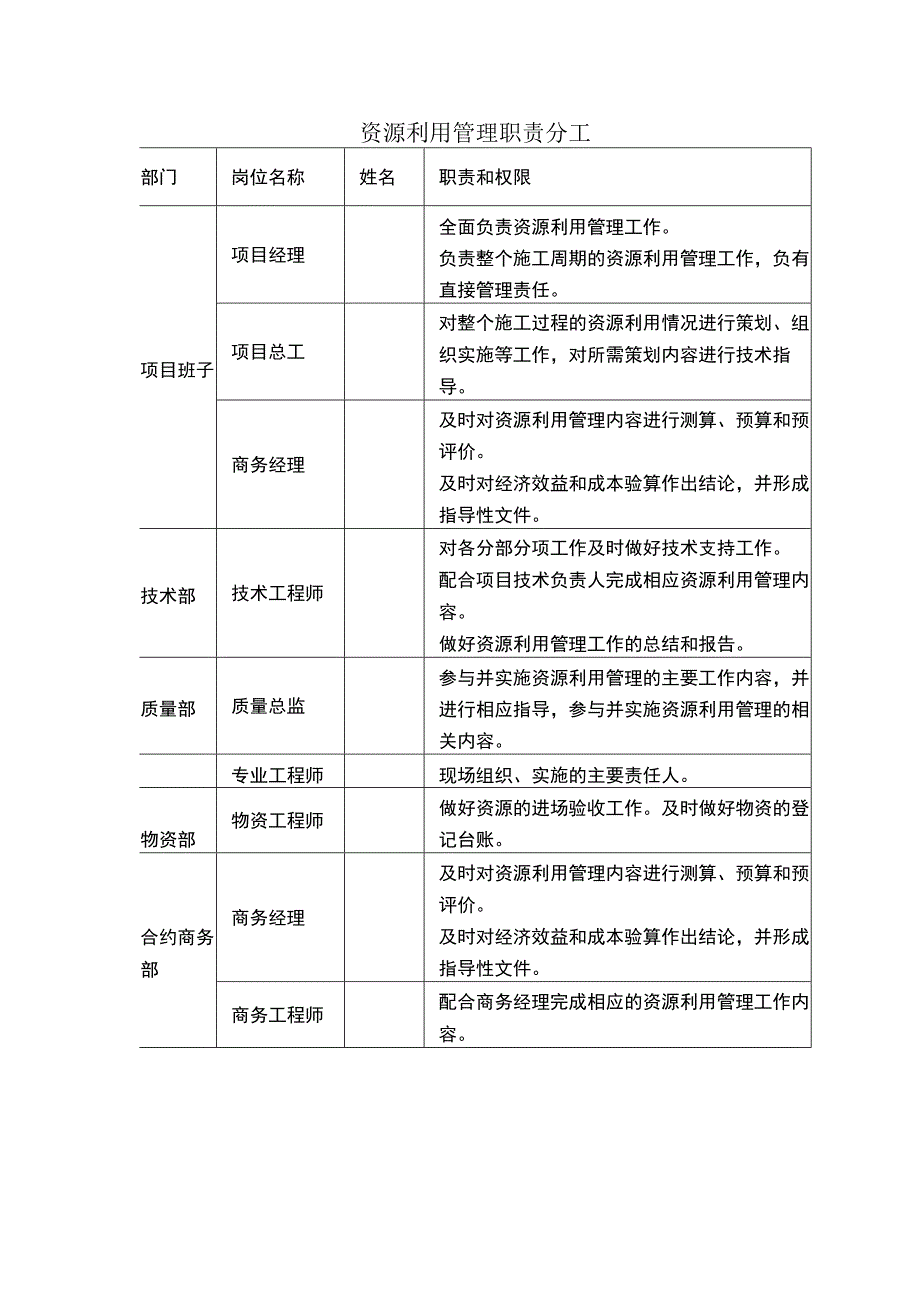 资源利用管理职责分工.docx_第1页