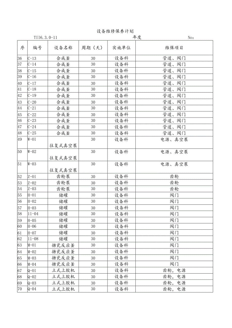 设备维修保养计划（参考1）.docx_第2页