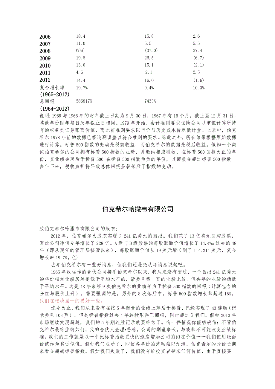 巴菲特致股东的信XX年度.docx_第2页