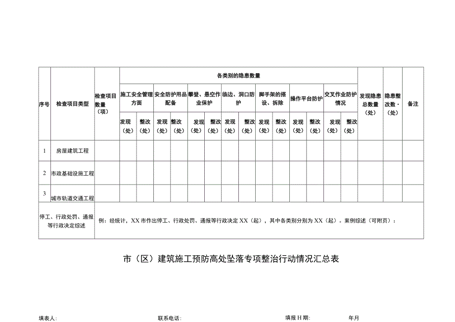 市（区）建筑施工预防高处坠落专项整治行动情况汇总表.docx_第1页