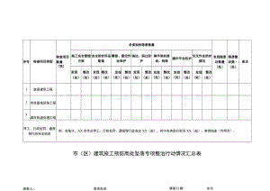 市（区）建筑施工预防高处坠落专项整治行动情况汇总表.docx