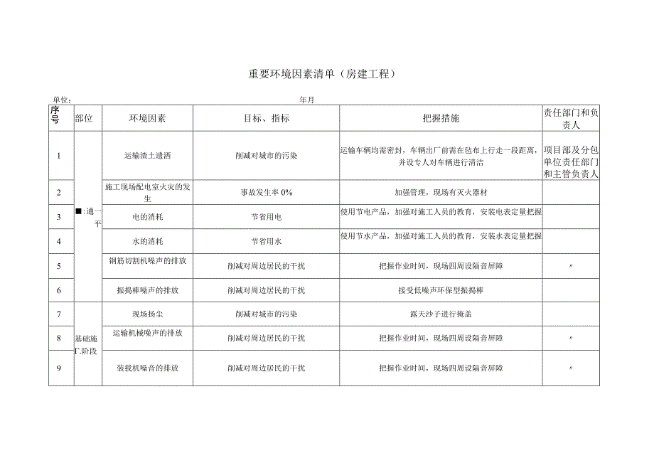 重要环境因素清单（房建工程）.docx_第1页