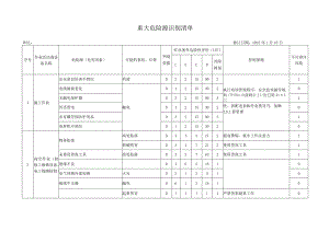 重大危险源识别清单（已填）（物业公司）.docx