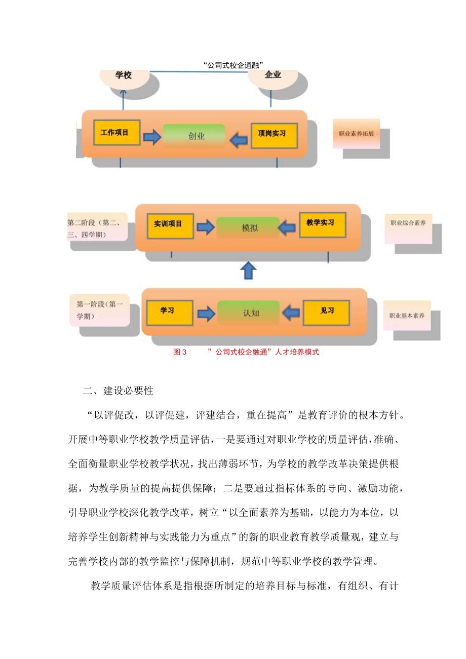 市场营销专业教学质量评价体系建设方案.docx_第3页