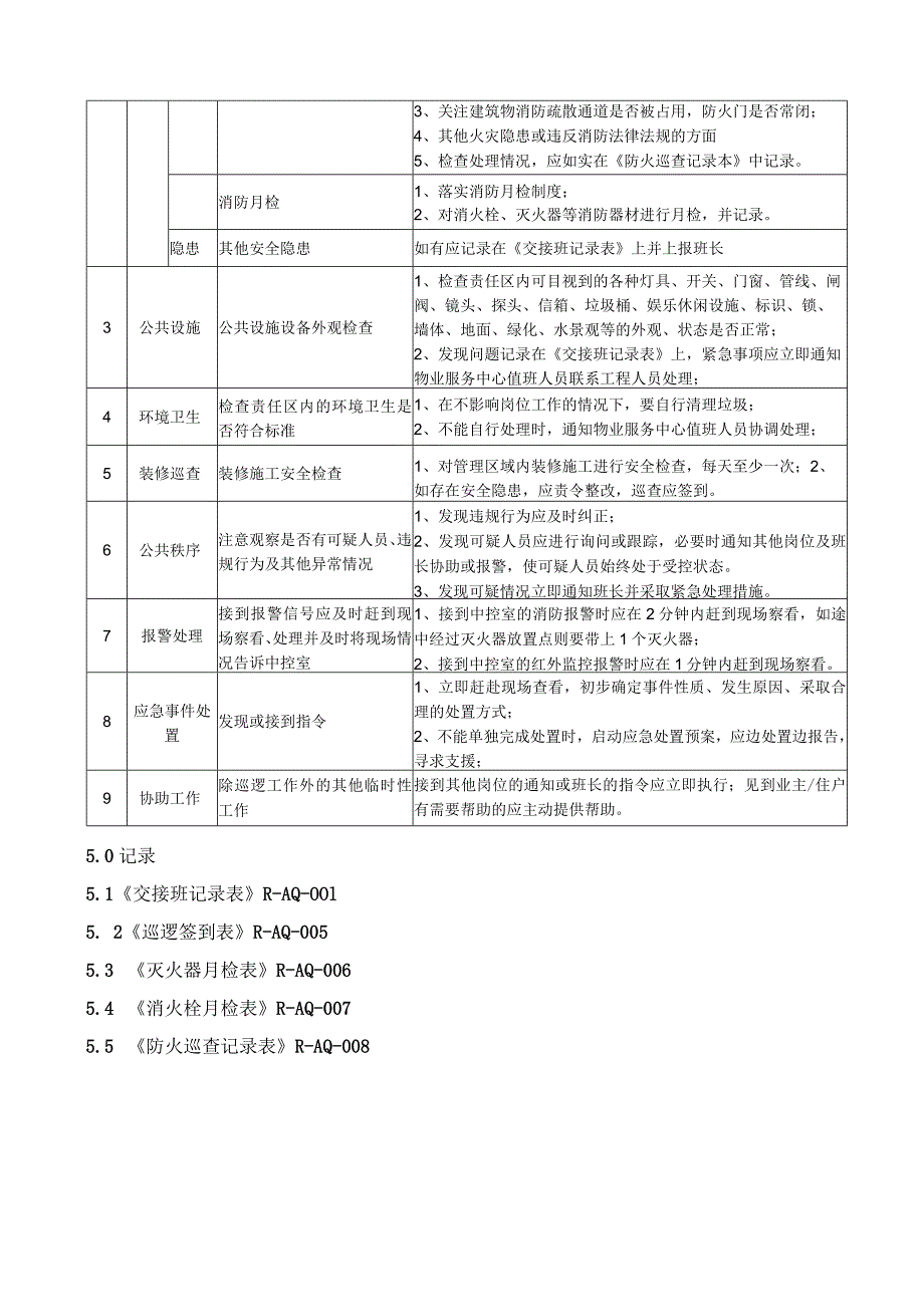 巡逻岗（地面楼层）工作规程.docx_第2页