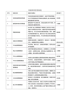 资源利用管理制度.docx