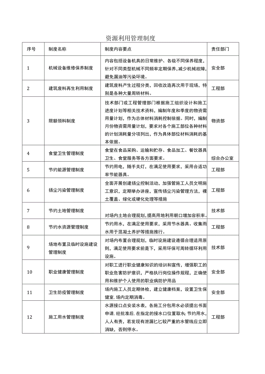 资源利用管理制度.docx_第1页