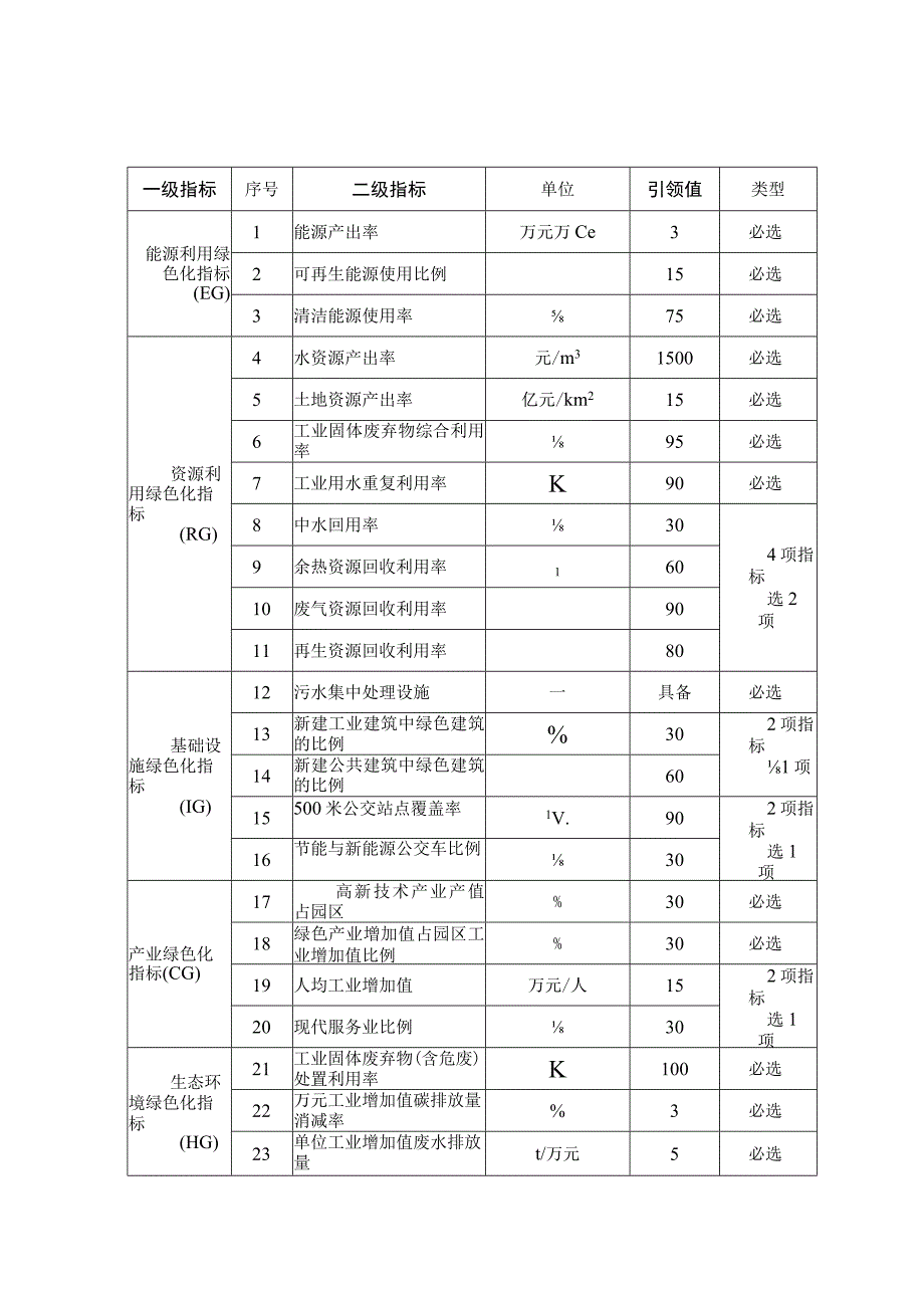 绿色园区评价要求.docx_第2页