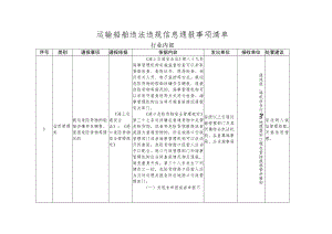 运输船舶违法违规信息通报事项清单.docx