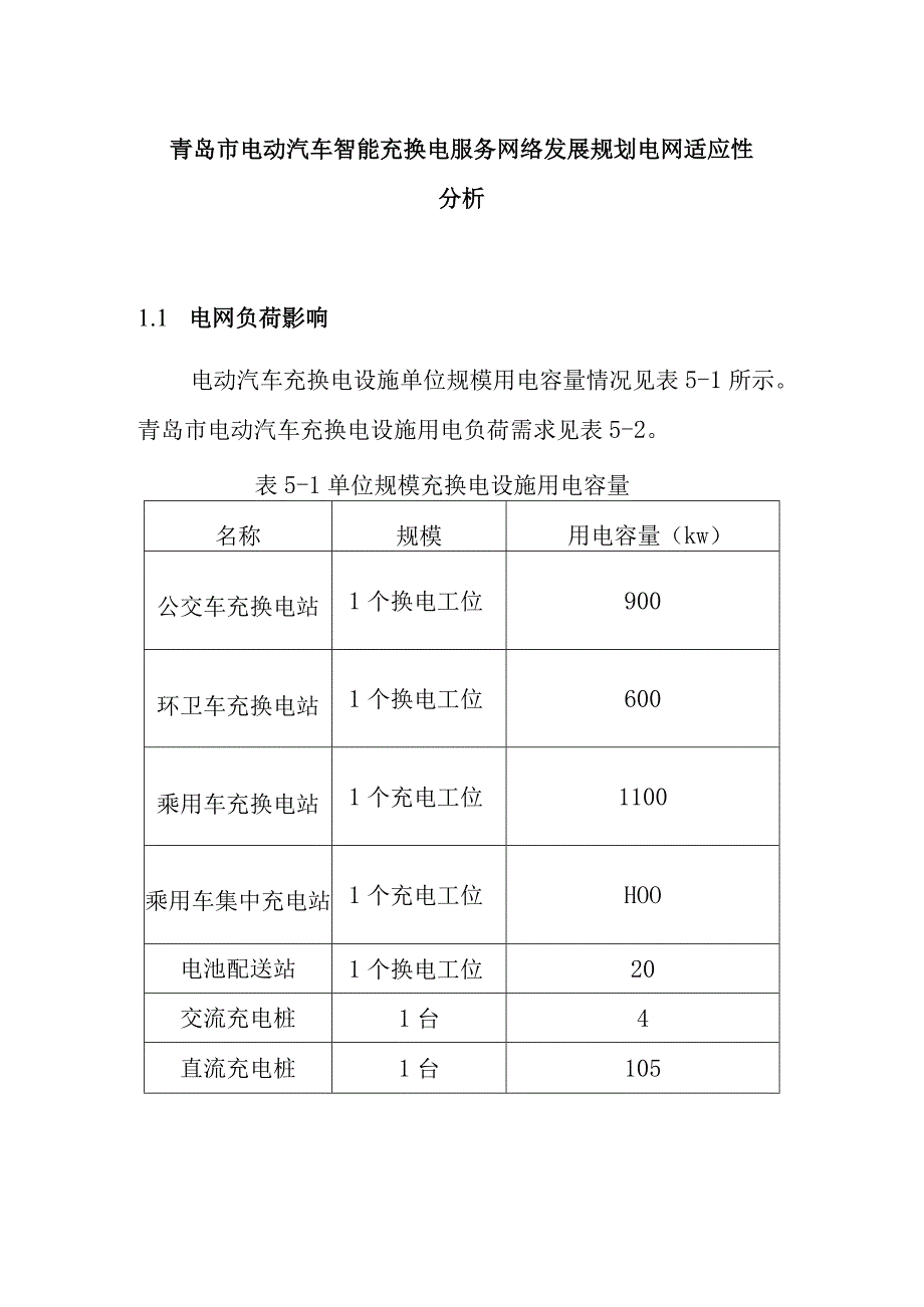 青岛市电动汽车智能充换电服务网络发展规划电网适应性分析.docx_第1页