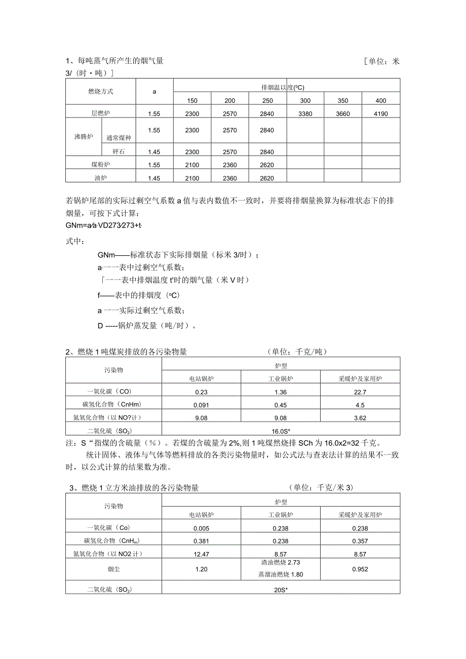 工业污染物产生和排放系数手册.docx_第2页