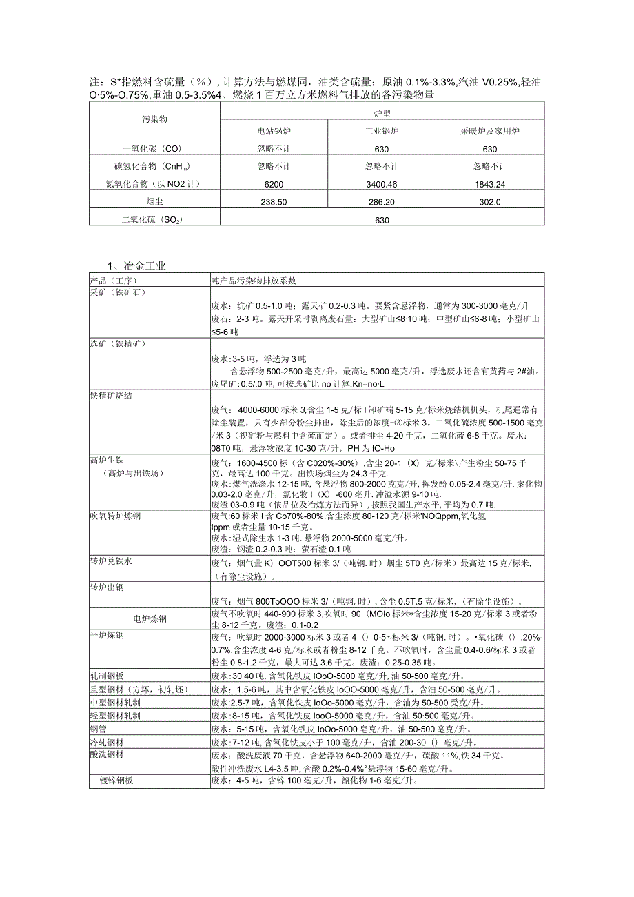 工业污染物产生和排放系数手册.docx_第3页