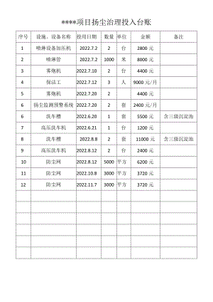 项目扬尘治理投入台账.docx