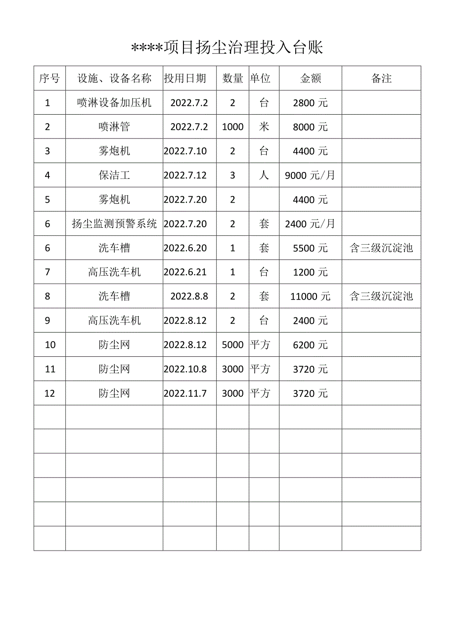 项目扬尘治理投入台账.docx_第1页