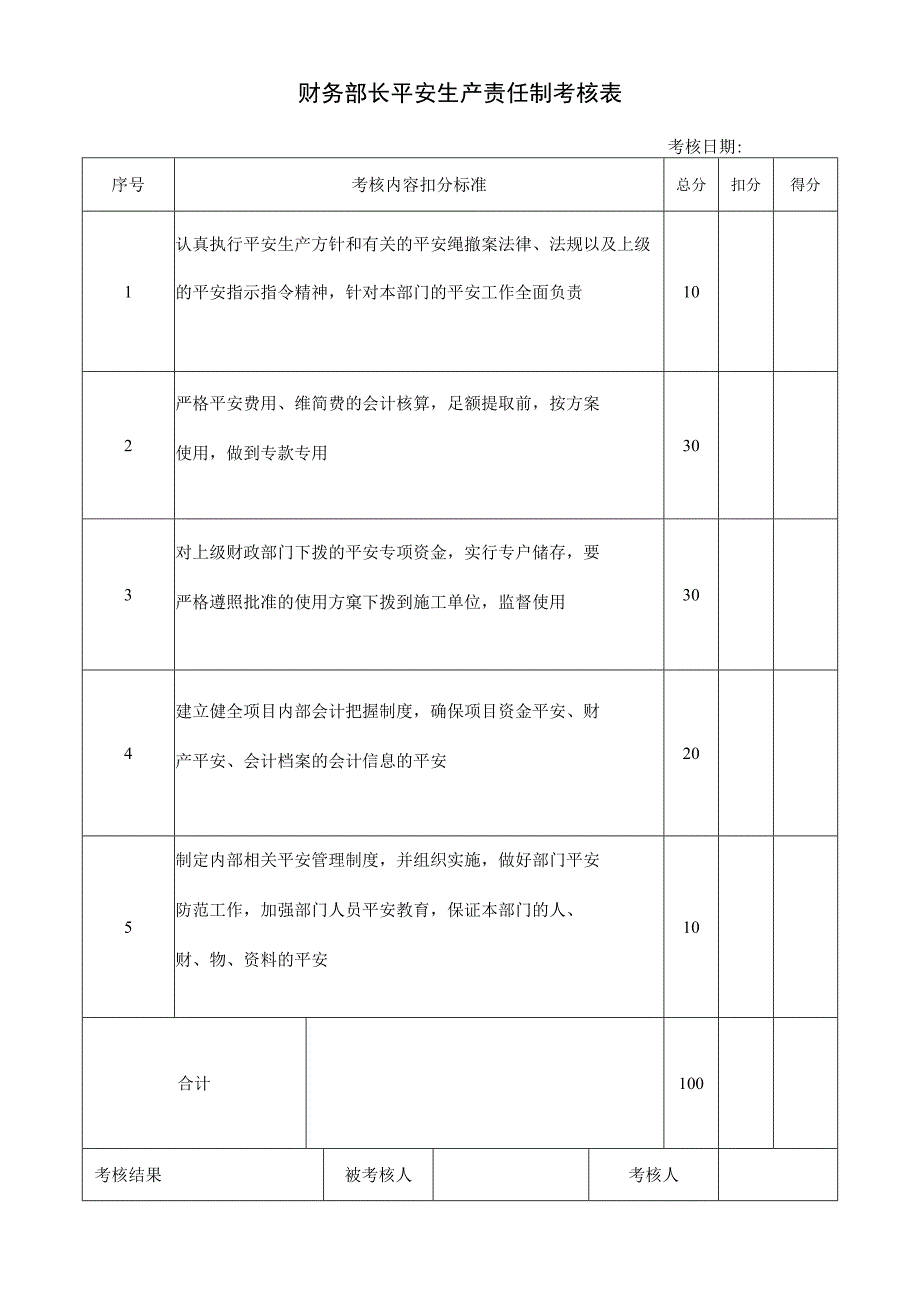 财务部长安全生产责任制考核表.docx_第1页