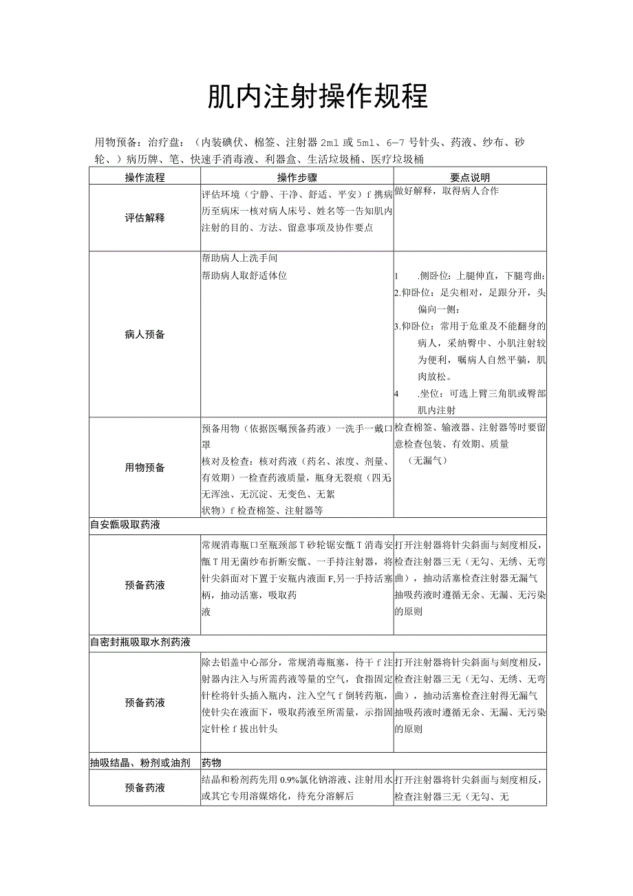 肌内注射操作流程.docx_第1页