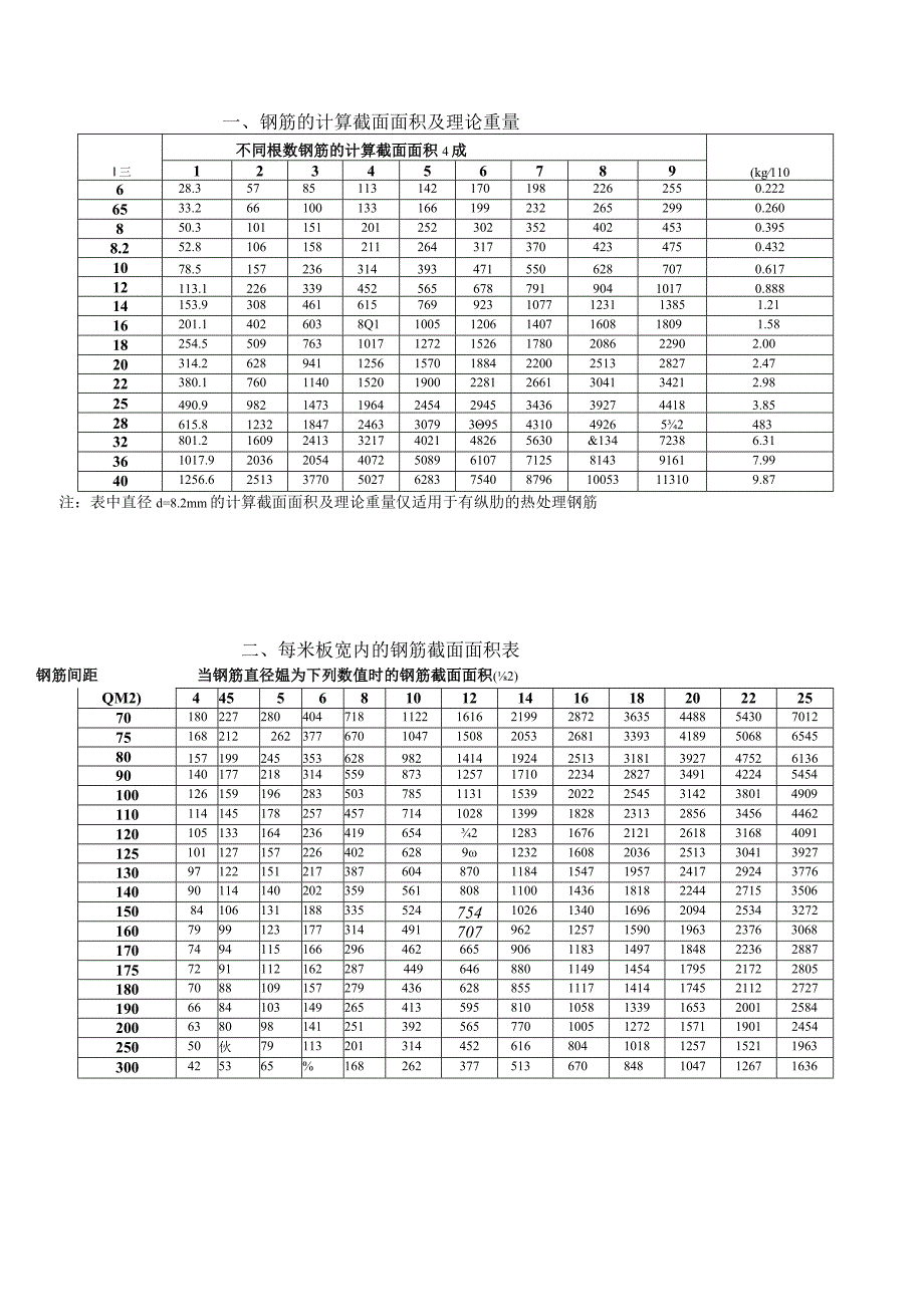 结构设计常用资料.docx_第2页