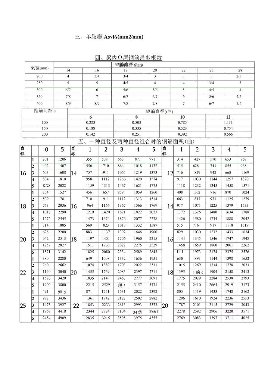 结构设计常用资料.docx_第3页