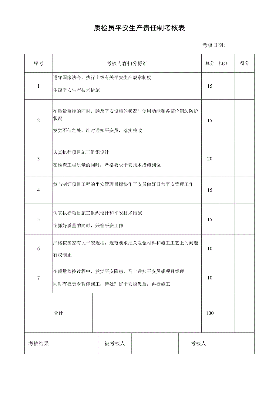 质检员安全生产责任制考核表.docx_第1页