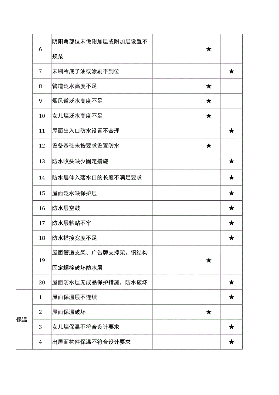 建设阶段质量隐患判定标准（屋面）.docx_第2页