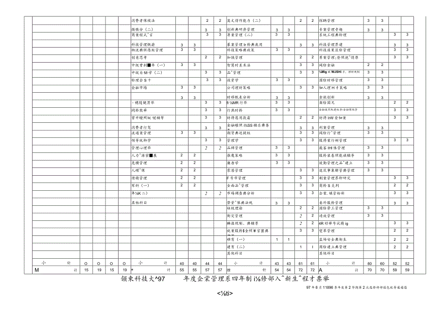 岭东科技大学97学年度企业管理系四年制进修部入学新生....docx_第2页